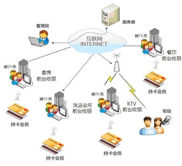 酒店管理模式